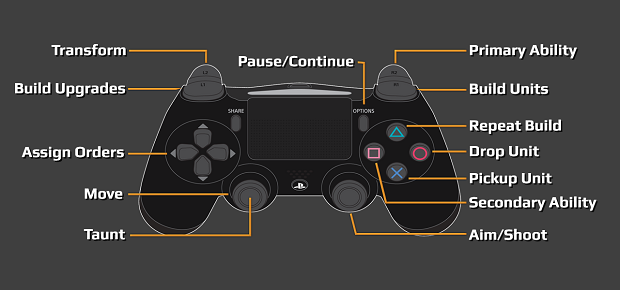 playstation 4 control game